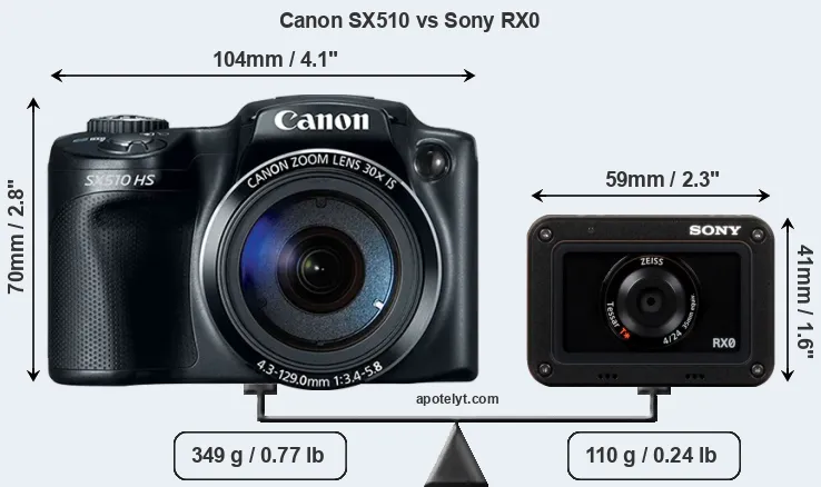 Size Canon SX510 vs Sony RX0