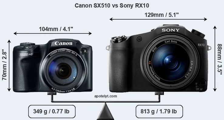 Size Canon SX510 vs Sony RX10