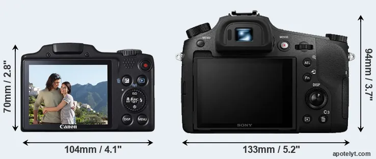 Comparison SX510 or RX10 III rear