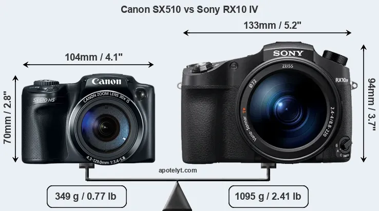 Size Canon SX510 vs Sony RX10 IV