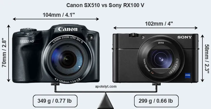 Size Canon SX510 vs Sony RX100 V