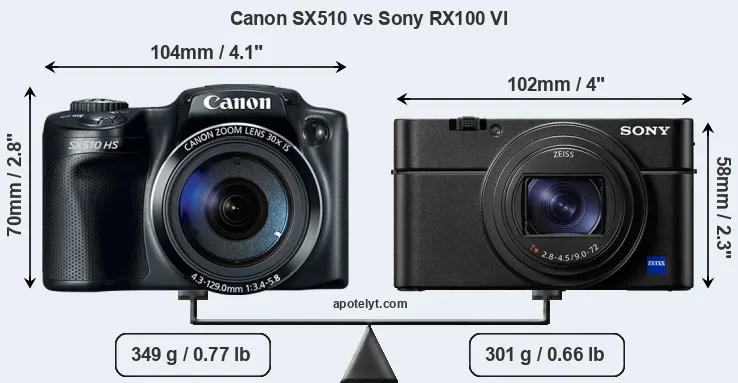 Size Canon SX510 vs Sony RX100 VI