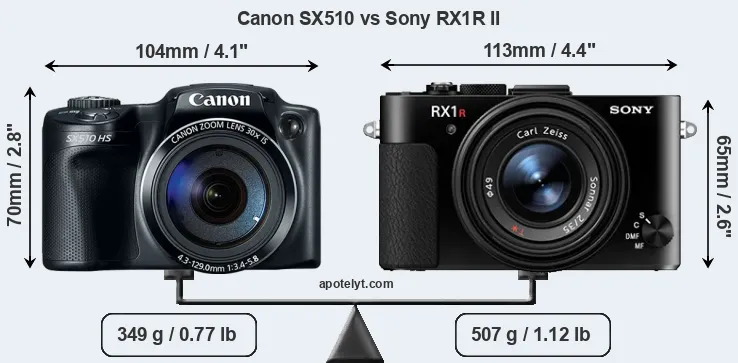Size Canon SX510 vs Sony RX1R II