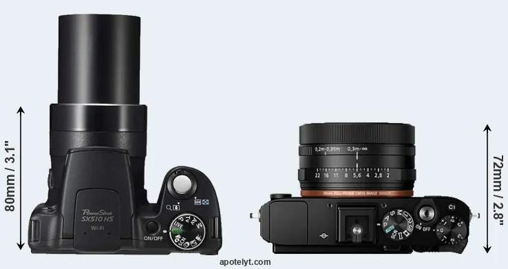 Compare SX510 versus RX1R II top