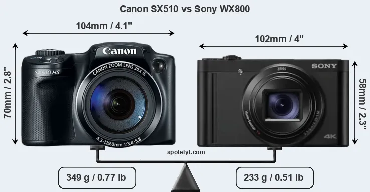 Size Canon SX510 vs Sony WX800