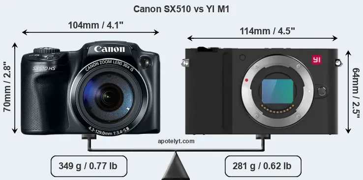 Size Canon SX510 vs YI M1