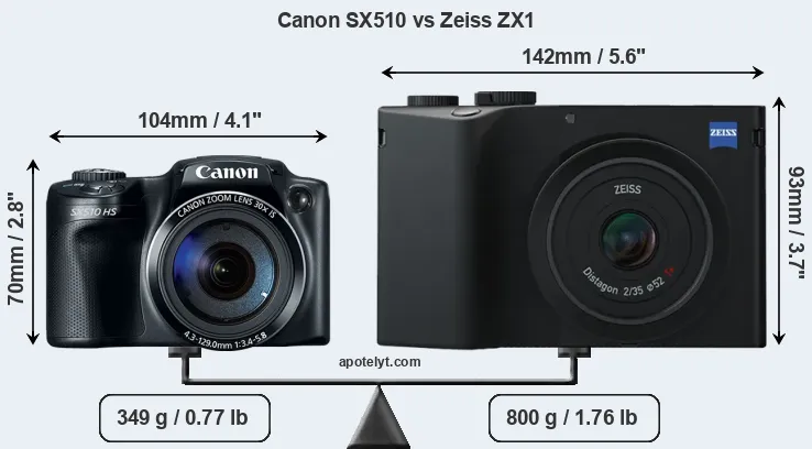 Size Canon SX510 vs Zeiss ZX1