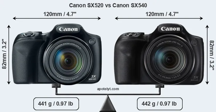 Size Canon SX520 vs Canon SX540