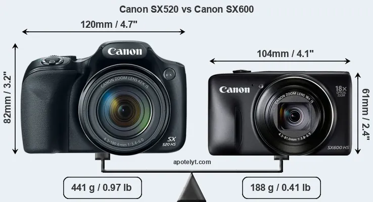 Size Canon SX520 vs Canon SX600