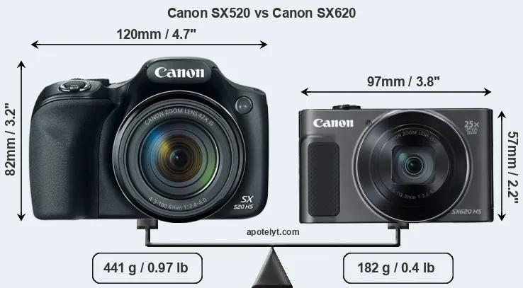 Size Canon SX520 vs Canon SX620