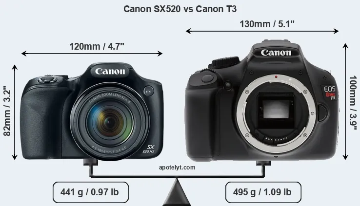 Size Canon SX520 vs Canon T3