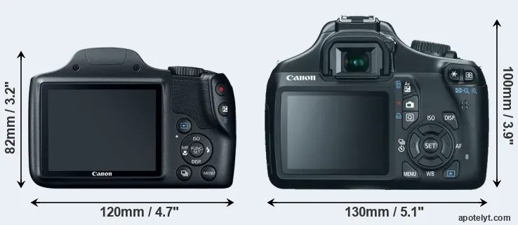 Comparison SX520 or T3 rear