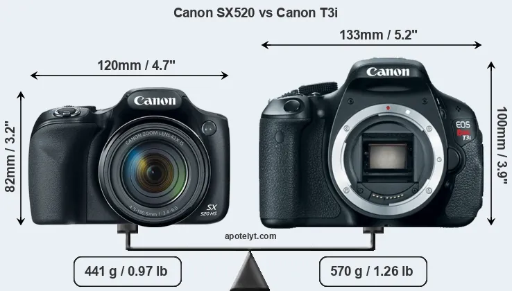 Size Canon SX520 vs Canon T3i