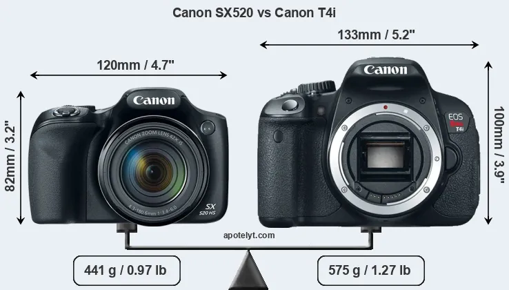Size Canon SX520 vs Canon T4i