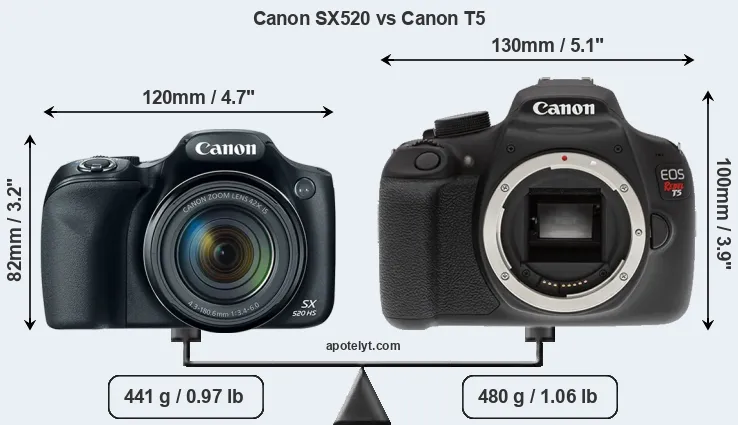 Size Canon SX520 vs Canon T5