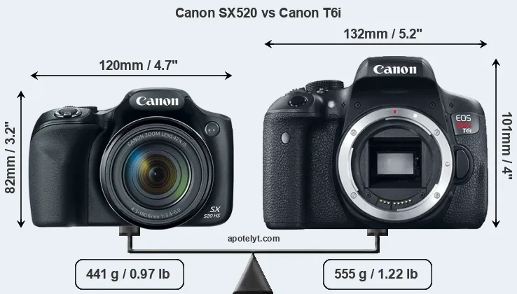 Size Canon SX520 vs Canon T6i