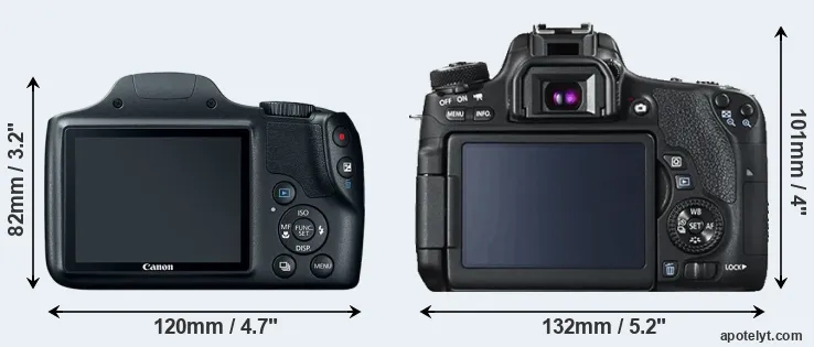Comparison SX520 or T6s rear