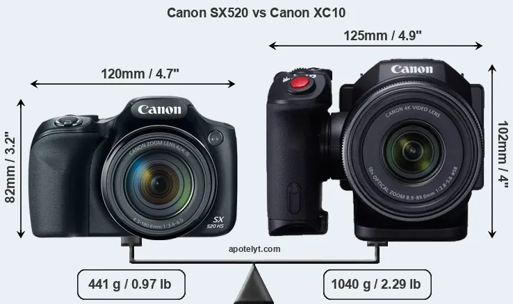 Size Canon SX520 vs Canon XC10