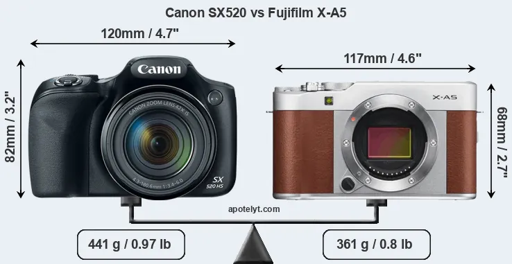 Size Canon SX520 vs Fujifilm X-A5
