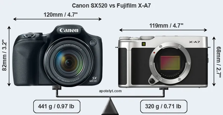 Size Canon SX520 vs Fujifilm X-A7