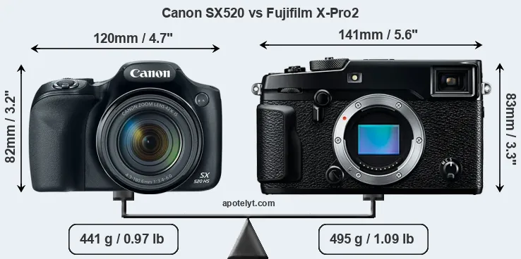 Size Canon SX520 vs Fujifilm X-Pro2