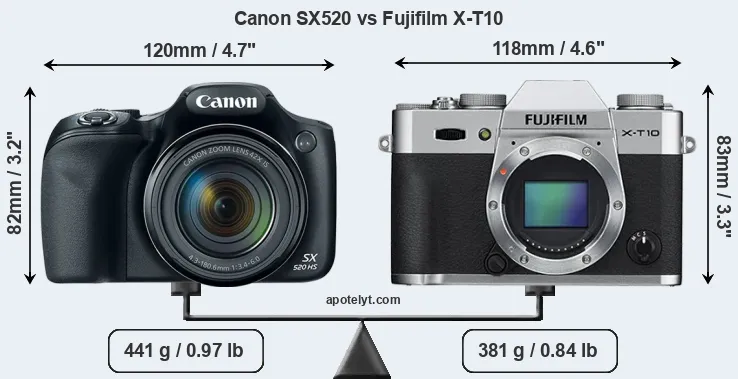 Size Canon SX520 vs Fujifilm X-T10