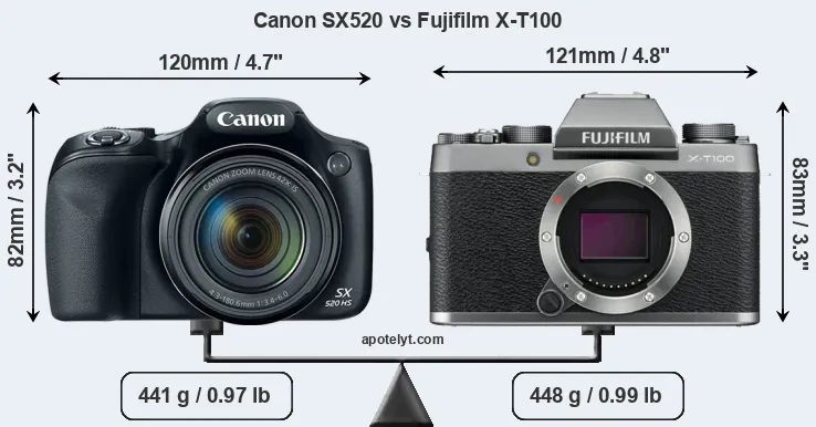 Size Canon SX520 vs Fujifilm X-T100