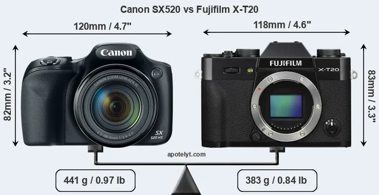 Size Canon SX520 vs Fujifilm X-T20