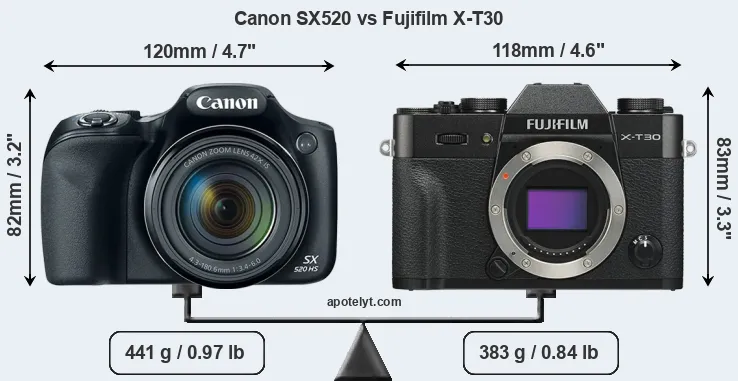 Size Canon SX520 vs Fujifilm X-T30