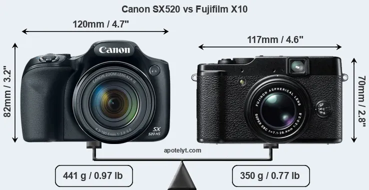 Size Canon SX520 vs Fujifilm X10