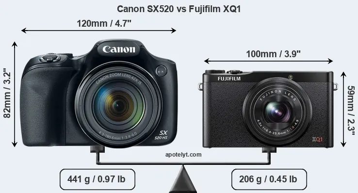 Size Canon SX520 vs Fujifilm XQ1
