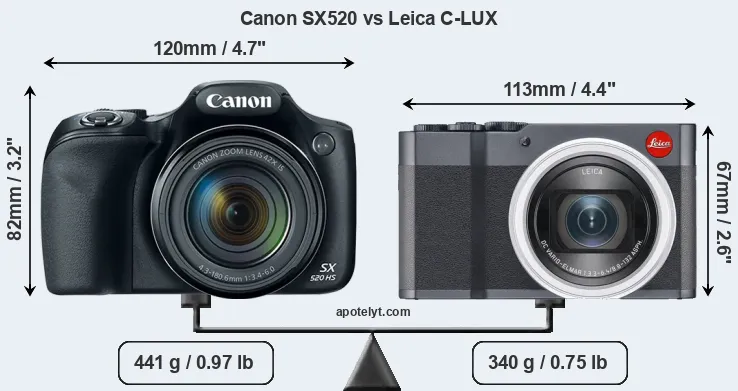 Size Canon SX520 vs Leica C-LUX