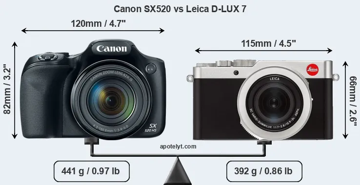 Size Canon SX520 vs Leica D-LUX 7