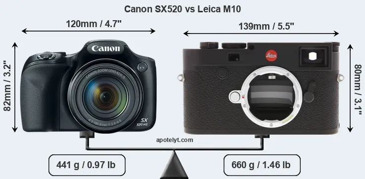 Size Canon SX520 vs Leica M10