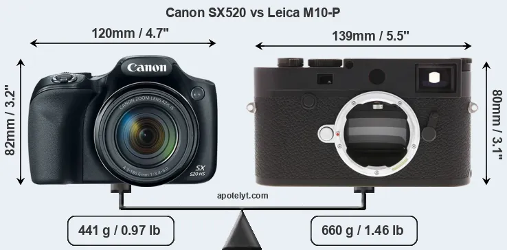 Size Canon SX520 vs Leica M10-P