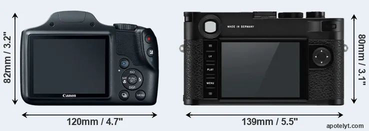 Comparison SX520 or M10-P rear