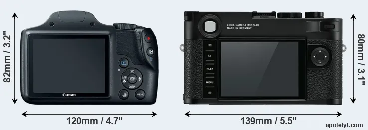 Comparison SX520 or M10 rear