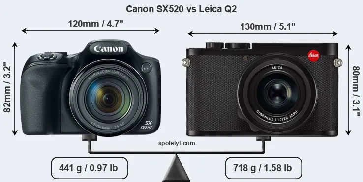 Size Canon SX520 vs Leica Q2