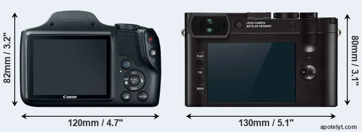 Comparison SX520 or Q2 rear