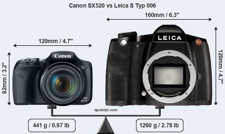 Size Canon SX520 vs Leica S Typ 006