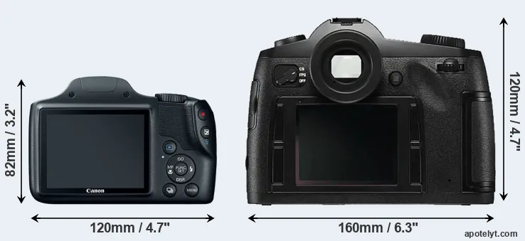 Comparison SX520 or S Typ 006 rear