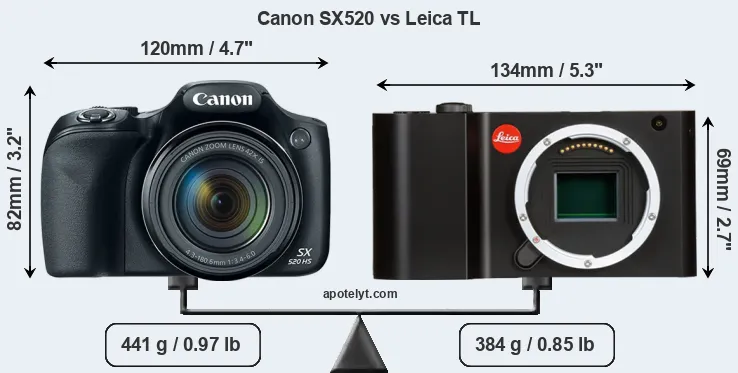 Size Canon SX520 vs Leica TL
