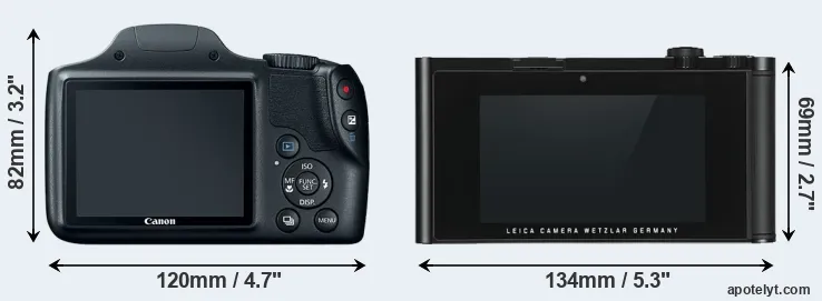 Comparison SX520 or TL rear