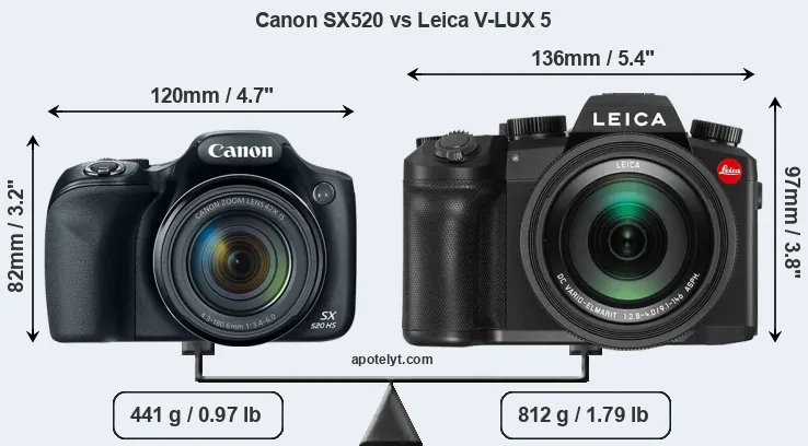 Size Canon SX520 vs Leica V-LUX 5