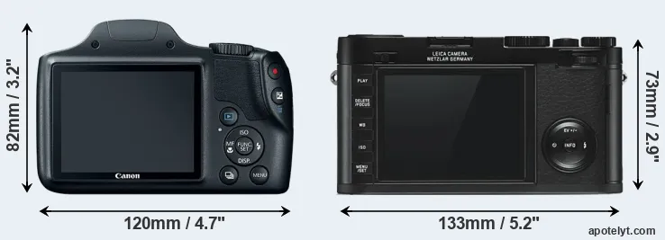 Comparison SX520 or X Typ 113 rear