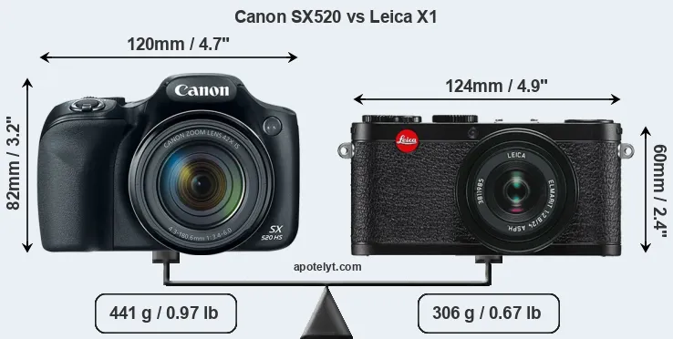 Size Canon SX520 vs Leica X1