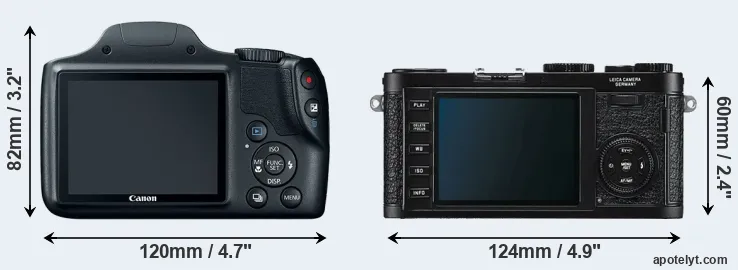 Comparison SX520 or X1 rear