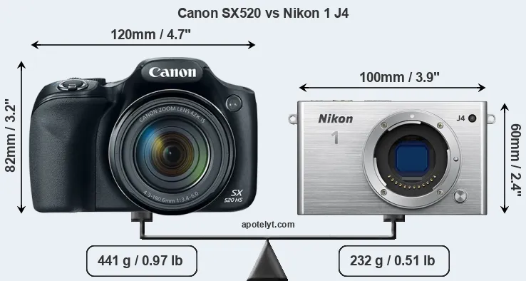 Size Canon SX520 vs Nikon 1 J4