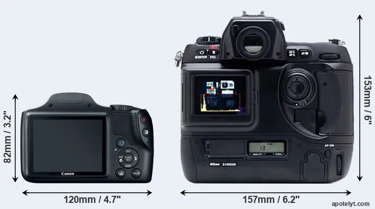 Comparison SX520 or D1X rear