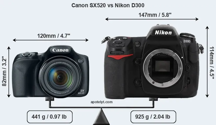 Size Canon SX520 vs Nikon D300